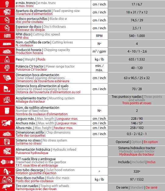 Tocator PROFESIONAL de crengi si resturi vegetale pentru tractoare