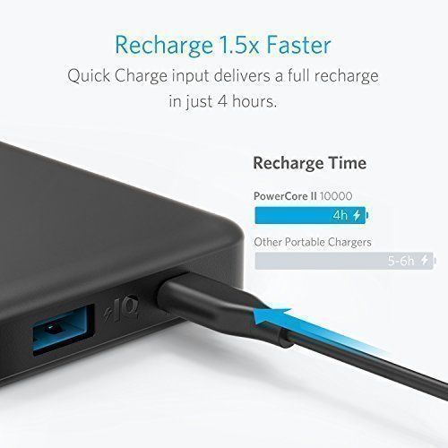 Anker PowerCore II Ultra Slim-10000mAh външна USB батерия, пауърбанк