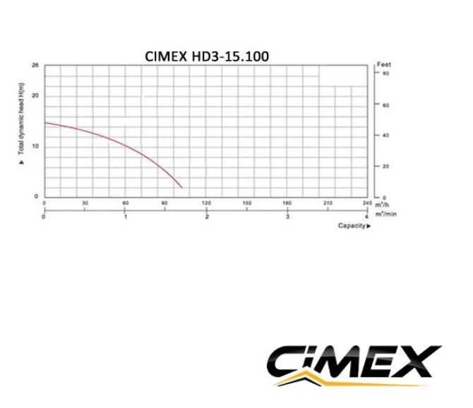 ПРОМО 10% Строителна дренажна водна помпа CIMEX HD3-15.100