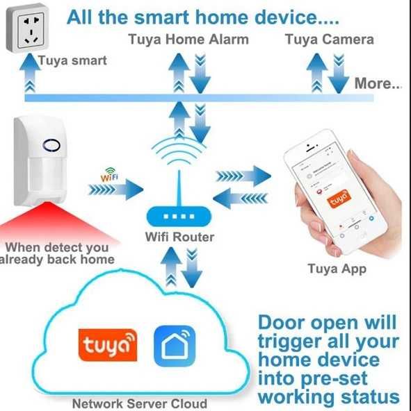 Tuya WiFi смарт датчик за движение PIR - не засича обекти до 25кг