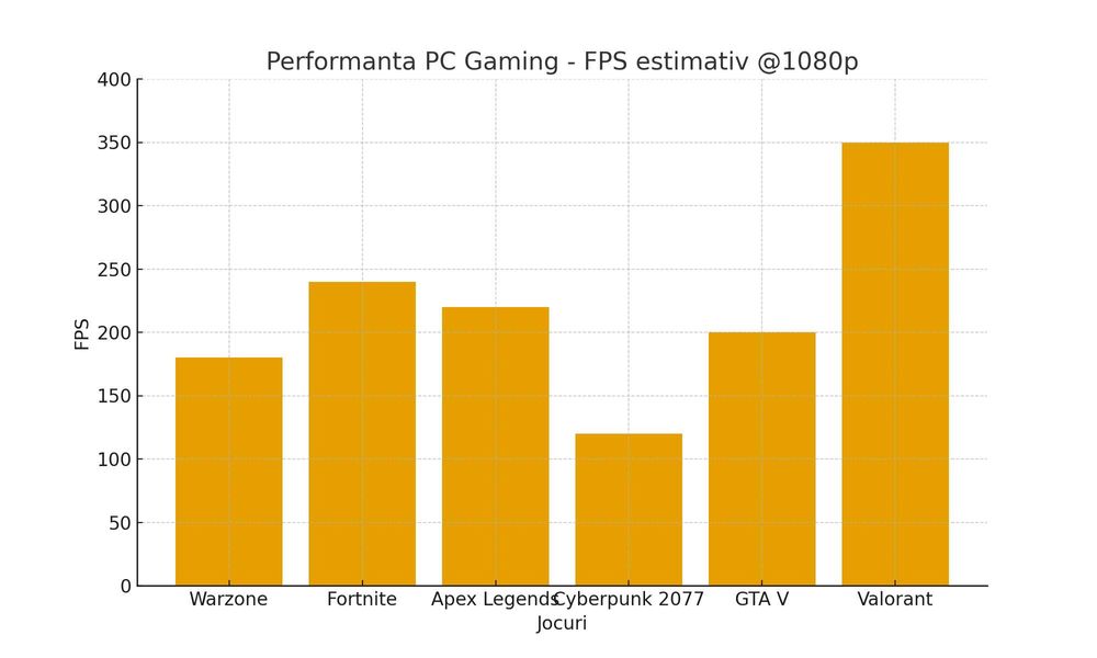 PC Gaming High-End RTX 3080 + Ryzen 7 | 2 monitoare 240Hz/175Hz