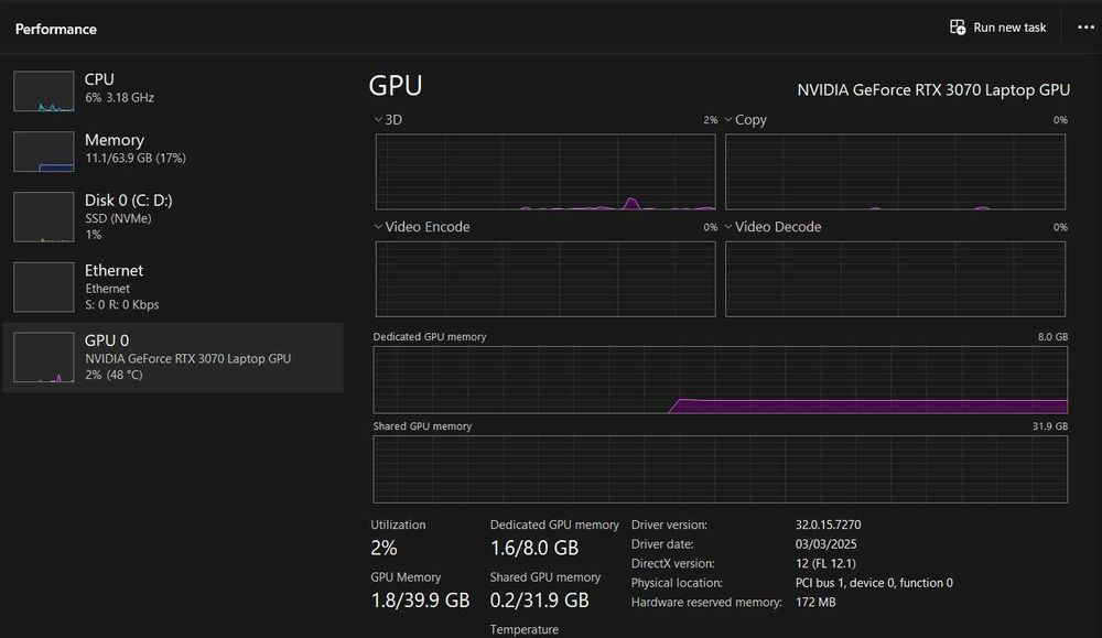 Laptop Gaming 64GB RAM, RTX 3070, Ryzen 7 5800H, 1TB SSD