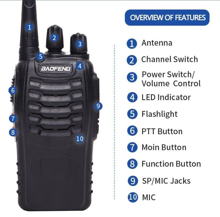 Set Stații Emisie Recepție Walkie Talkie 4km Semnal , sist.Profesional