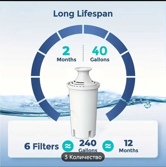 6-шт. Стандартные сменные фильтры для воды.