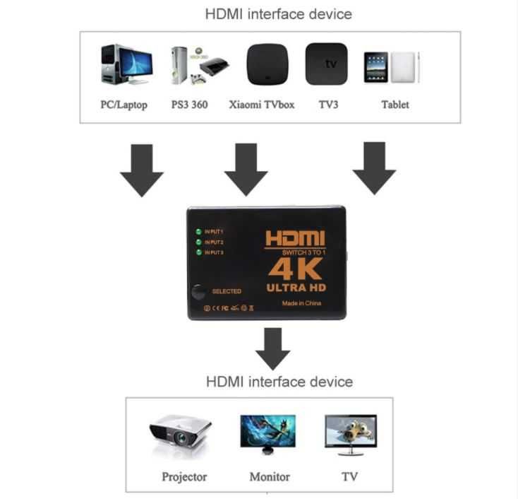 4K HDMI switch /  суич висококачествен 3 входа 1 изход  + Гаранция