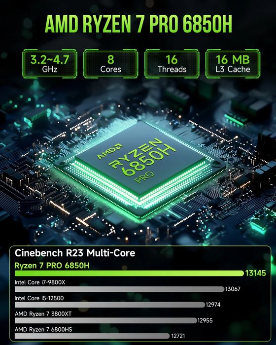 Mini PC GMKtec M7. Ryzen 7 Pro 32GB DDR5. 512GB SSD
Mini PC GMKtec M7,