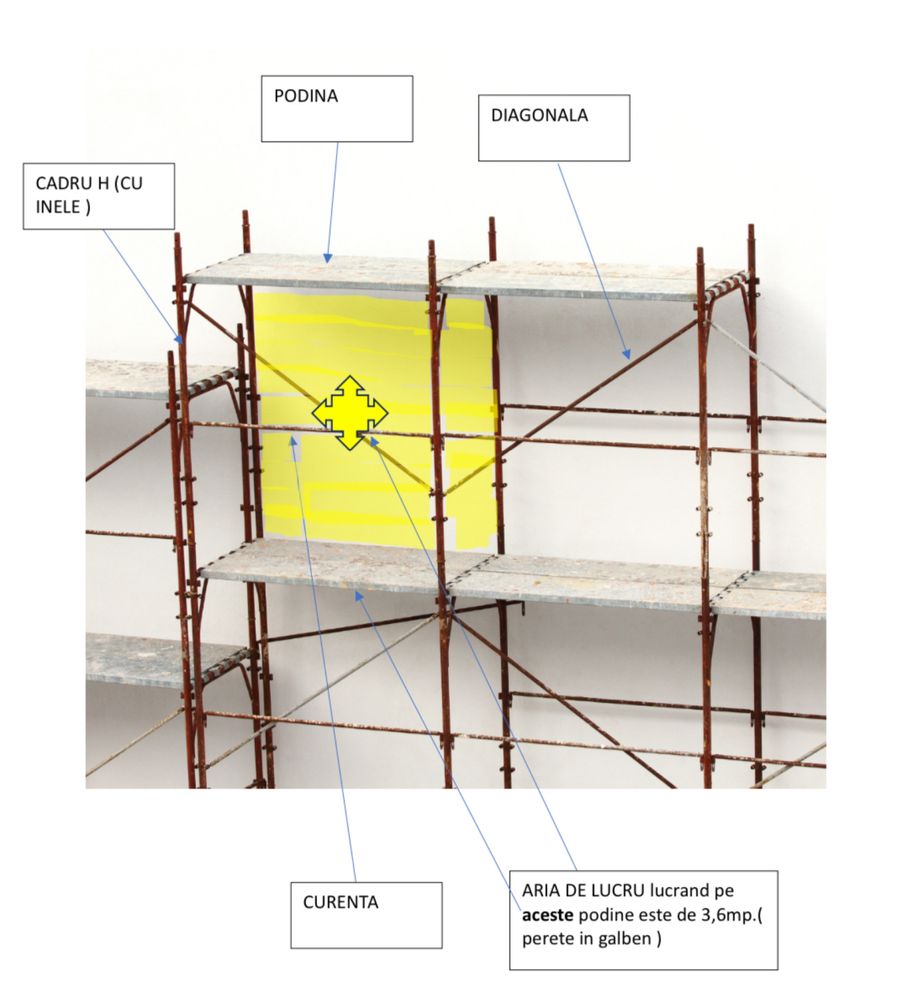 Schela noua cadru H 105 2m cavalet interval podina diagonala schele