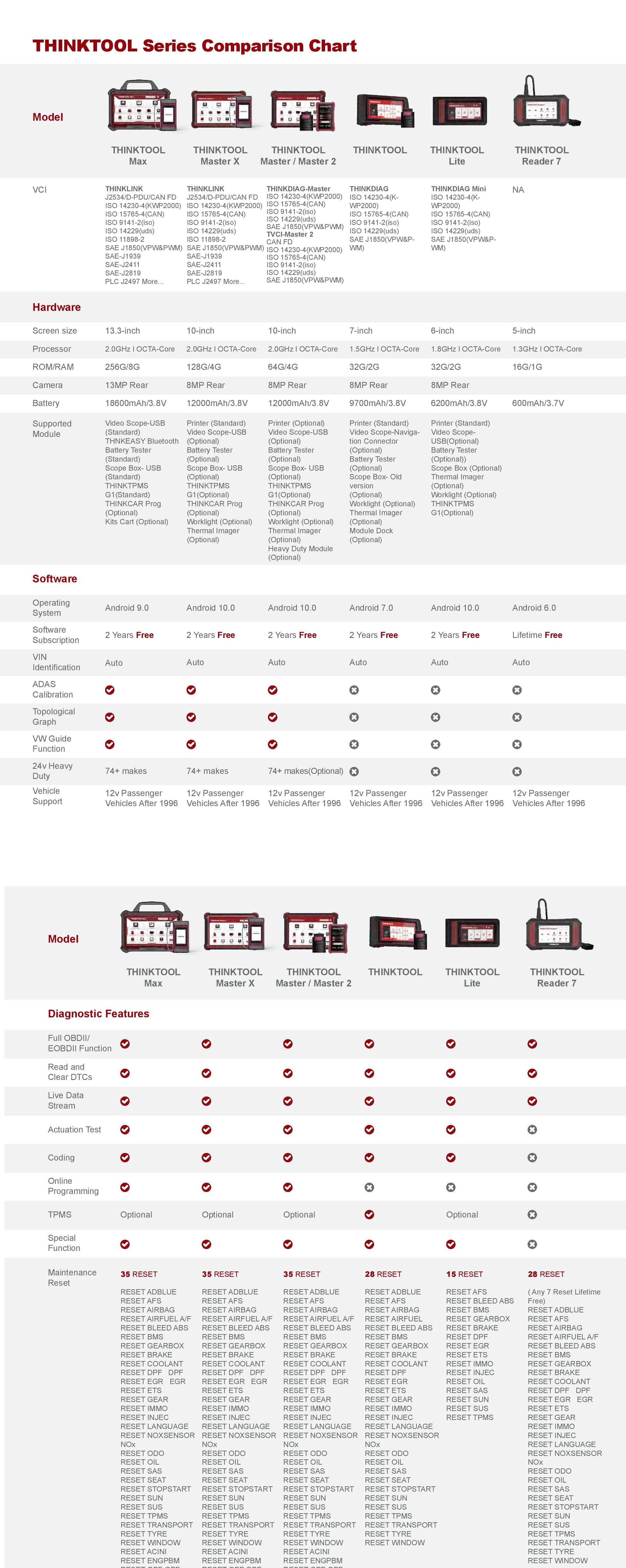 Автодиагностика Thinktool Lite на български с кодиране и 2г. ъпдейти