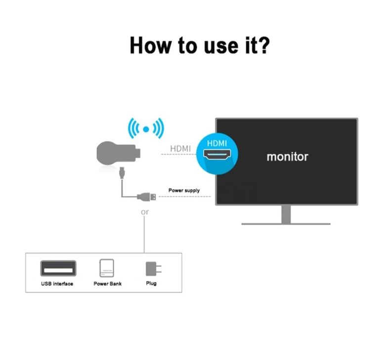 Media player HDMI Wi-Fi, full HD, Miracast, DLNA, Airplay,