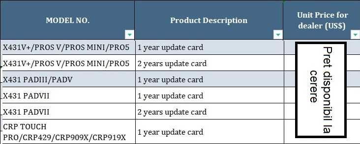 Card Update Software Launch X431 V/V+/Pro5/Pros Original 1/2 Ani