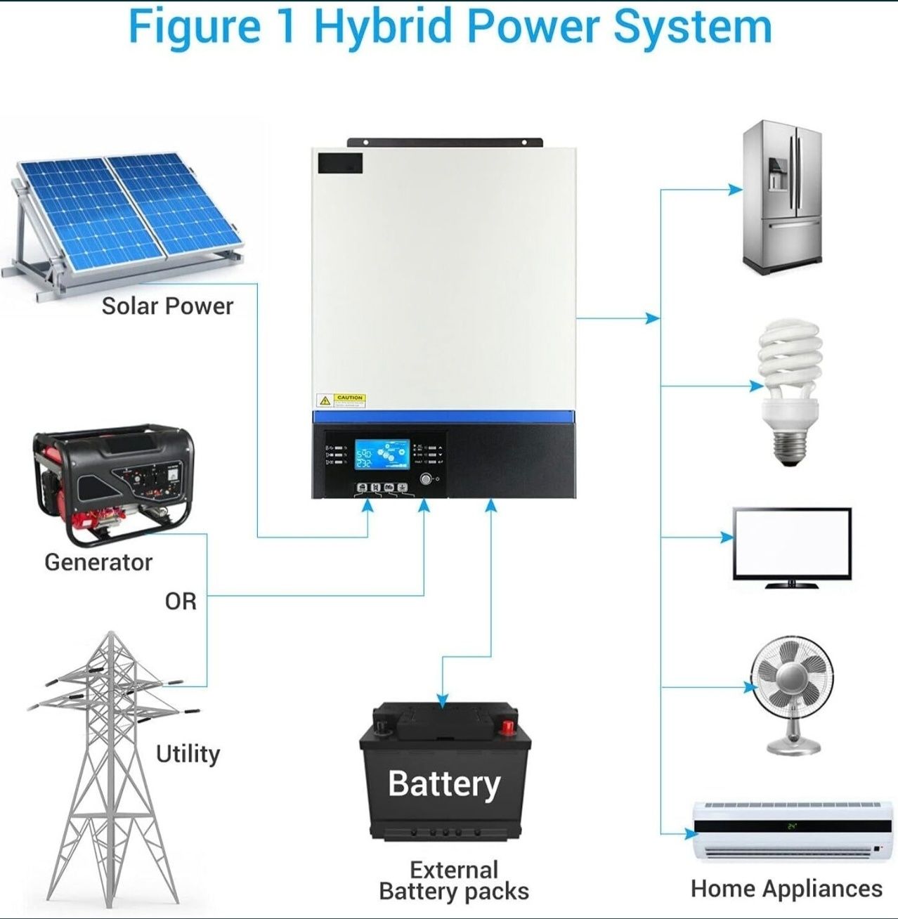 Инвертор зарядно PowMr POW-VM5K-lll  5000W Off grid хибриден