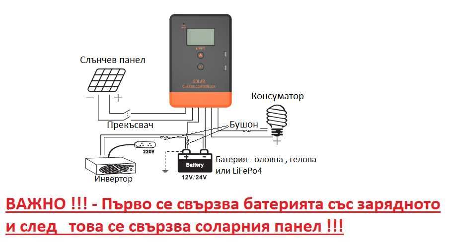 40a MPPT PowMr Keeper 1240 соларно зарядно соларен контролер 12/24 v