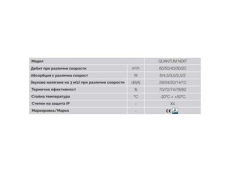 Вентилатор за Стена с Рекуперация AERAULIQA Quantum NEXT 150