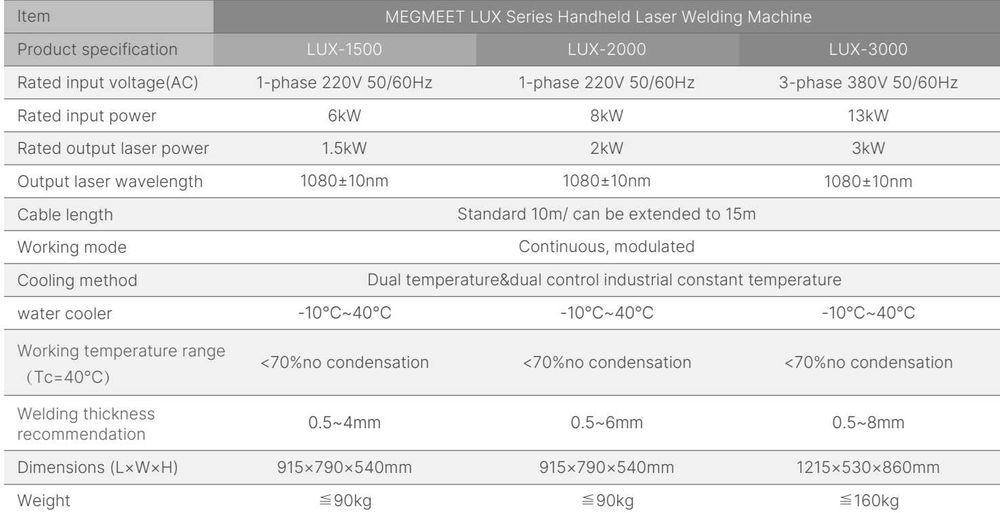 Лазерно заваряване, лазерно заваръчна машина, Megmeet Lux 1500