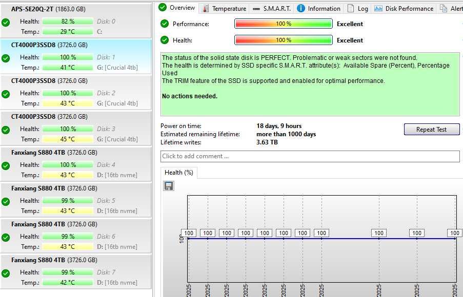 Crucial p3 4tb nvme ssd 100% viata ca nou