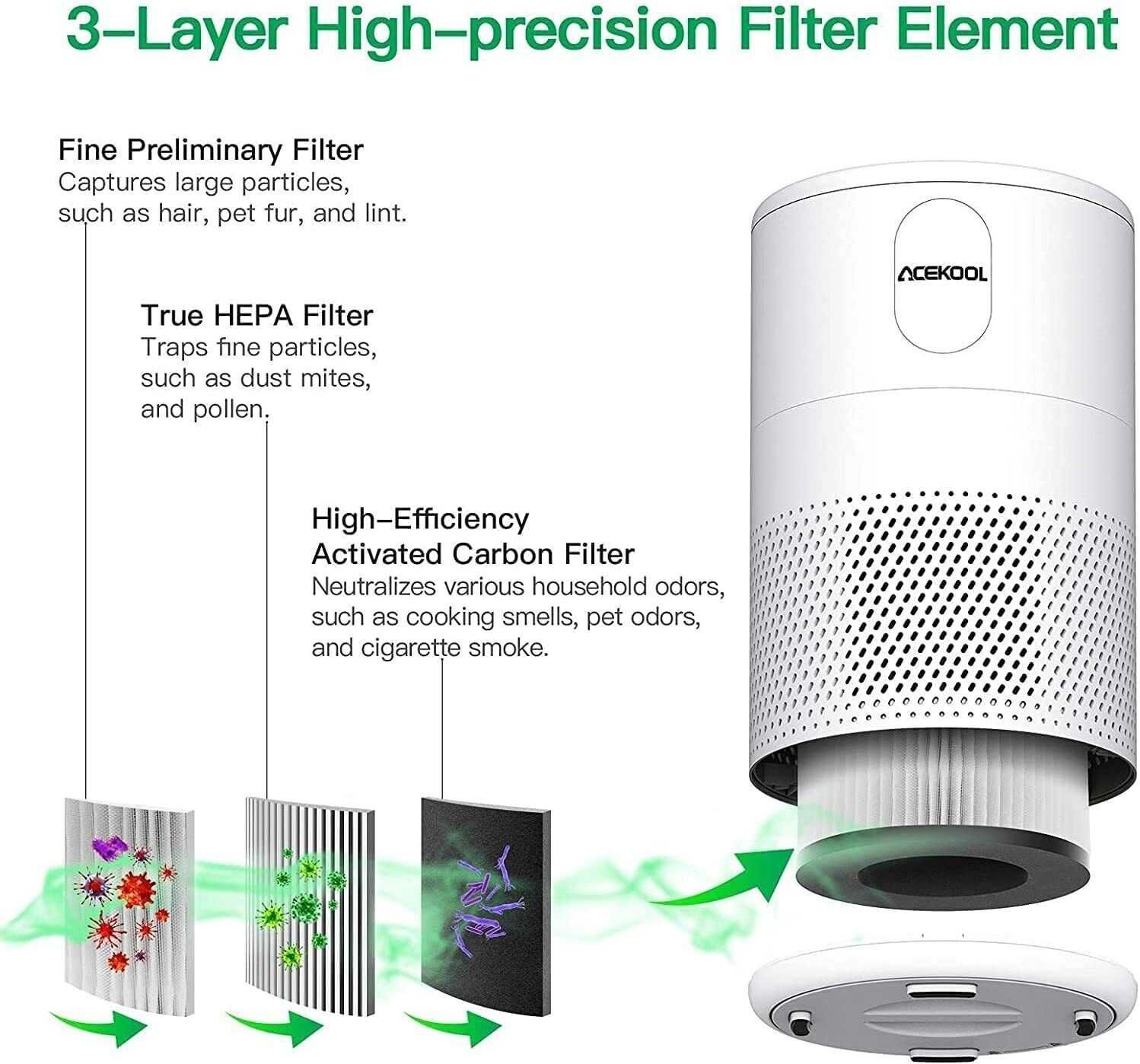 LED пречиствател на въздух с H13 HEPA и филтър с активен въглен - НОВ