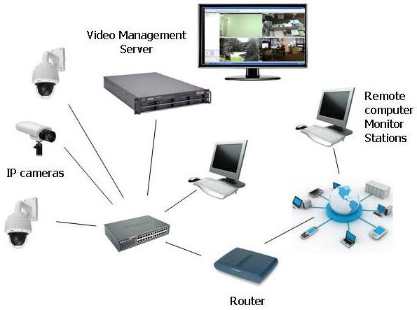 Komplekt video kamera server bilan