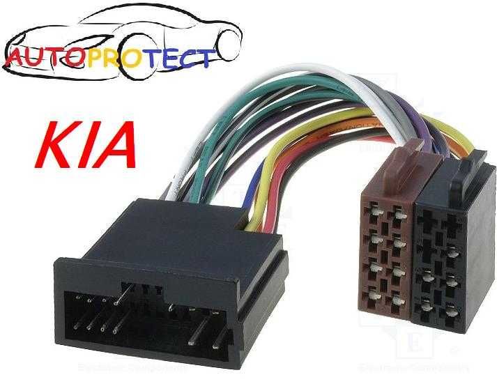 Adaptoare euro iso fakra quadlock orice model din stoc sau la comanda