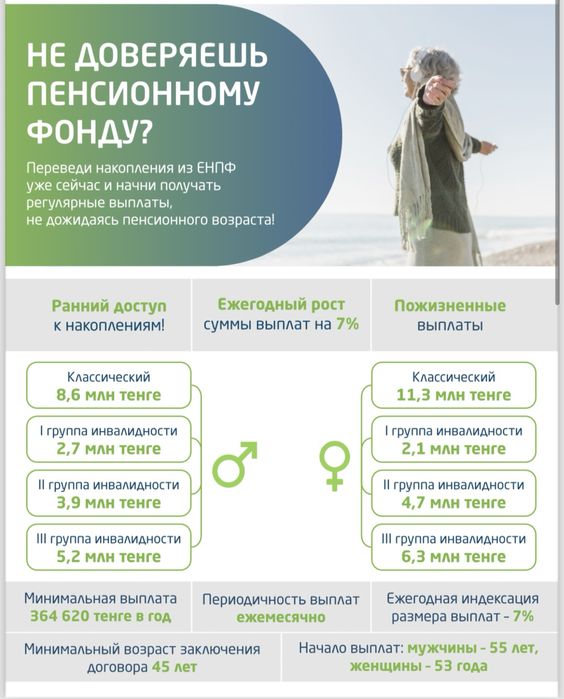 Пенсионнын накопления снятие с Енпф