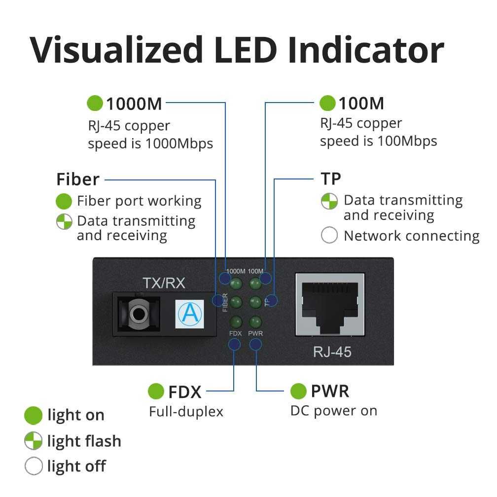 Convertor media Gigabit Fiber to Ethernet,SC Fiber,până la 20 km