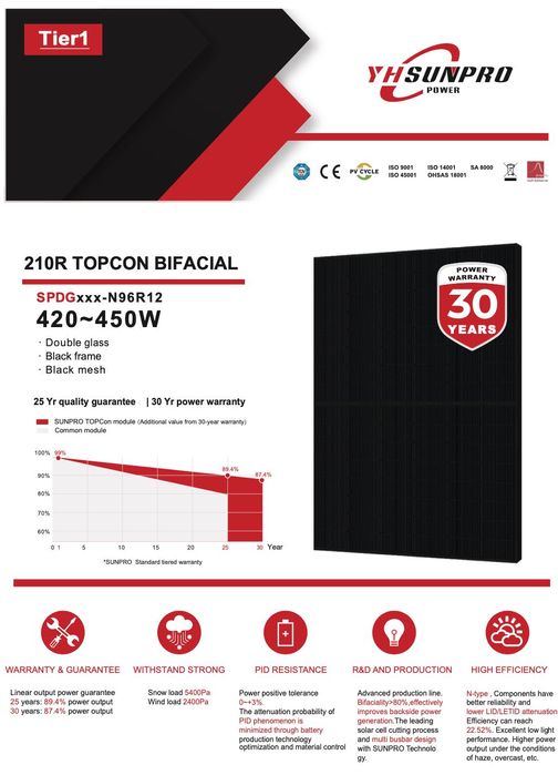 Соларни панели  SunPro 450W