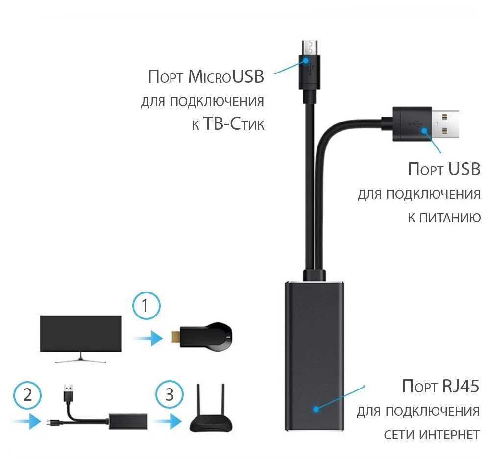 Адаптер переходник с Micro USB на Ethernet LAN RJ45