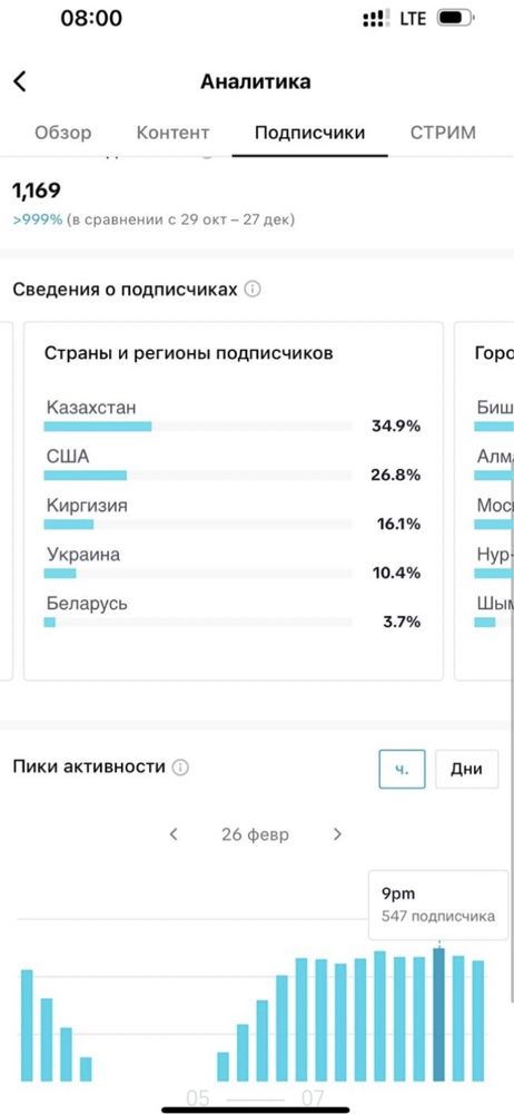 тикток аккаунт продам тикток