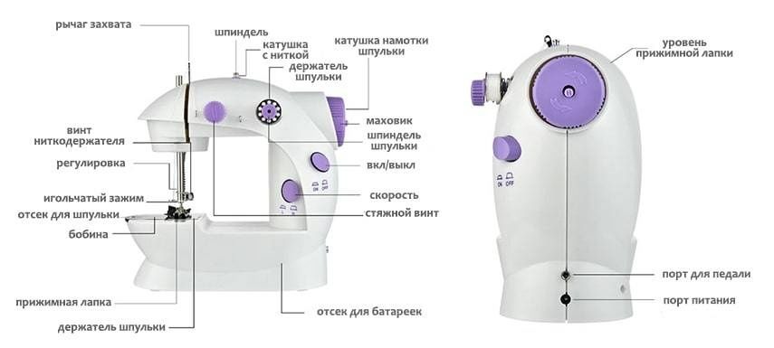 Mini Tikuv Mashina Ayyomlariz uchun 1t chokli Dostafka Bepul Orginal