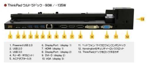 Ultra Docking Station ThinkPad Lenovo 40A2