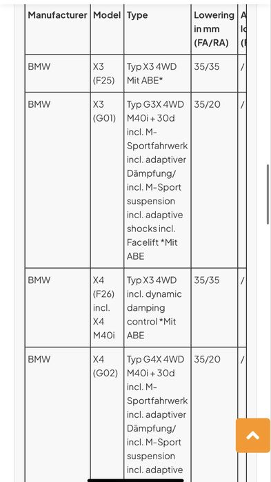 Нови пружини H&R 28926-1