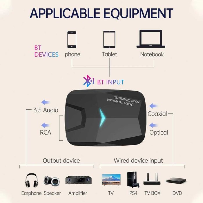 Adaptor convertor audio digital SPDIF toslink la analog RCA, jack + BT