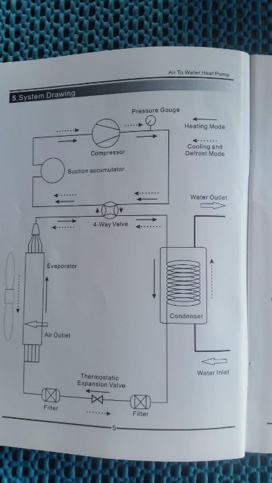 Pompa de caldura 1 kw