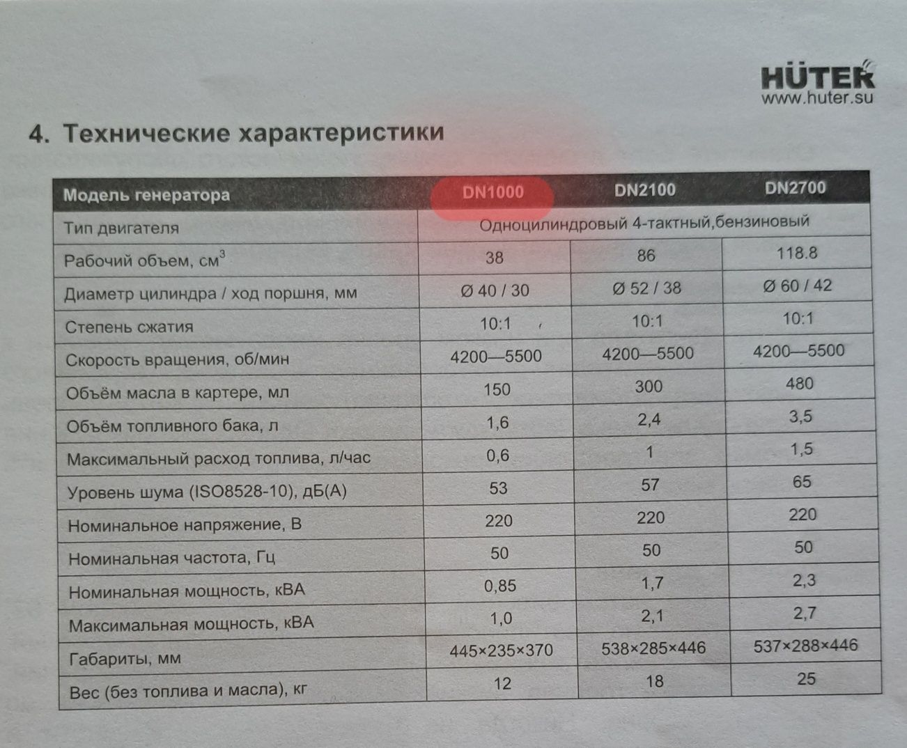 Бензиновый генератор HUTER DN1000