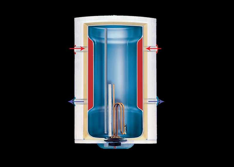 Boiler termoelectric Fornello Titanium Plus 80 litri. Nou!