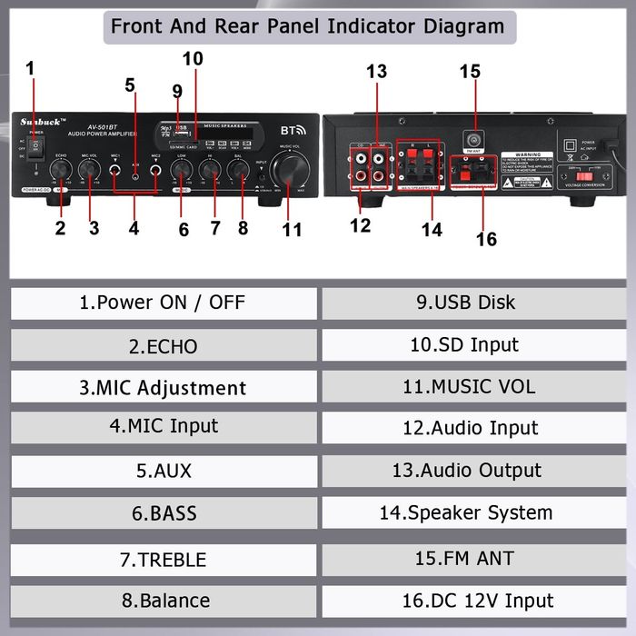 Аудио караоке усилвател AV-501BT Bluetooth  110V/220V DC 12V AUX вход