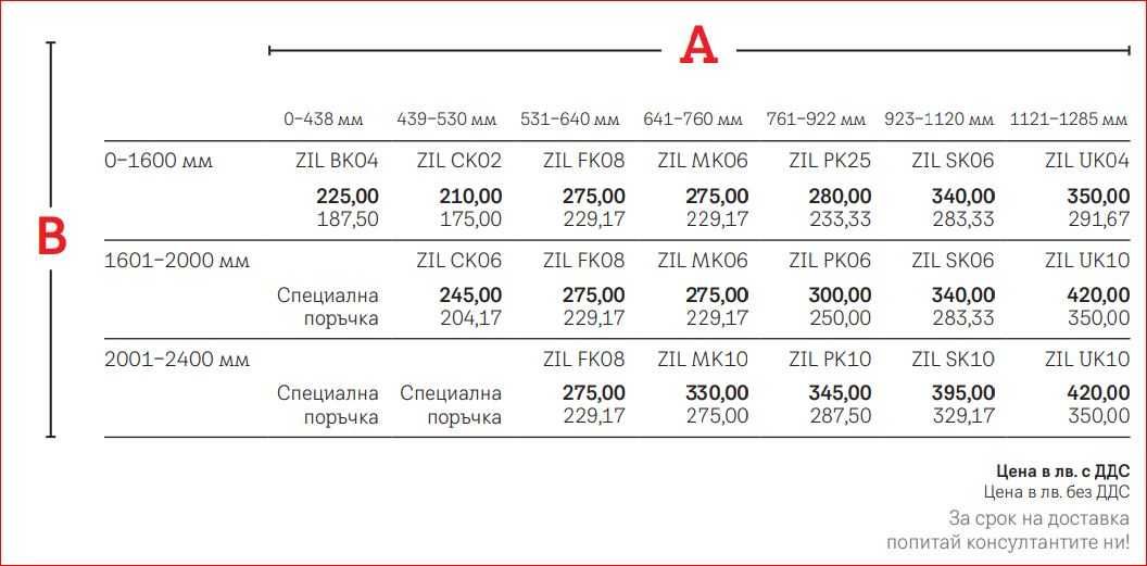 -10 % намаление комарник Велукс Velux ZIL FK08 0000