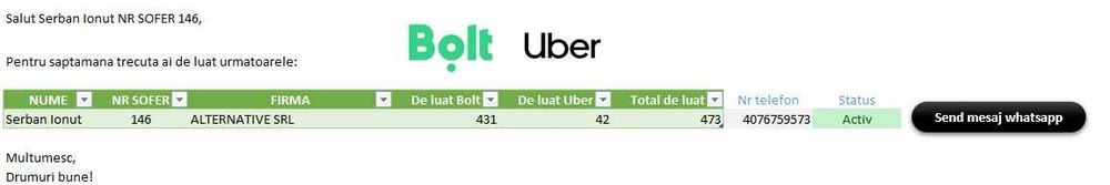 Consultanta/Proiecte Excel, VBA, Power Query, Power BI. Digitalizare.