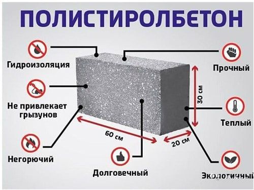 Polistirol blok (polistirol beton) Полистирол блок (бетон))