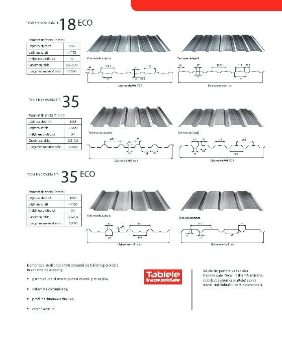 Producatori TABLA Cutata si tabla trapezoidala pt acoperis,perete,hale