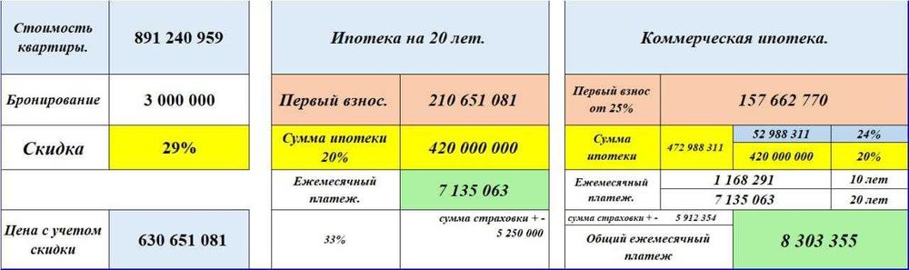 Евро 2 комнатная квартира в новостройке