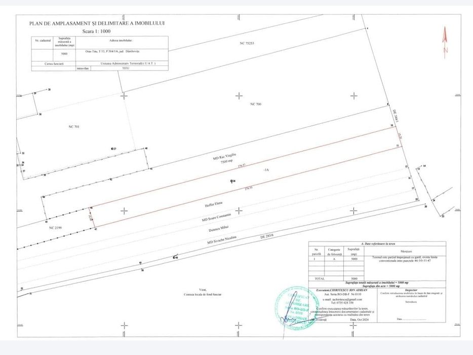 Vand teren in Titu Dâmbovița