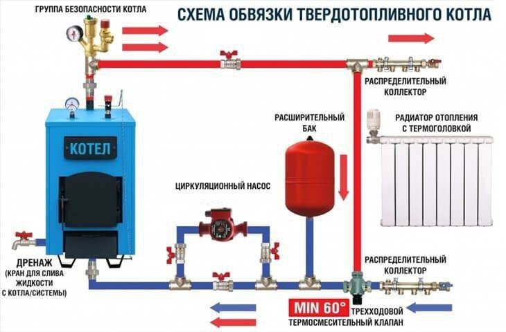Установка котлов качественно