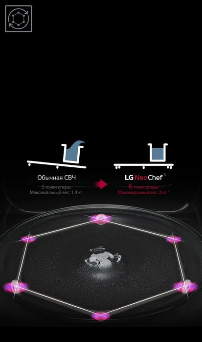 Микроволновая печь " LG"  Модернизированная Smart Inverter Solo (23L)