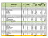 Caut echipă serioasă de meseriași serioși pentru construire beci+foișo