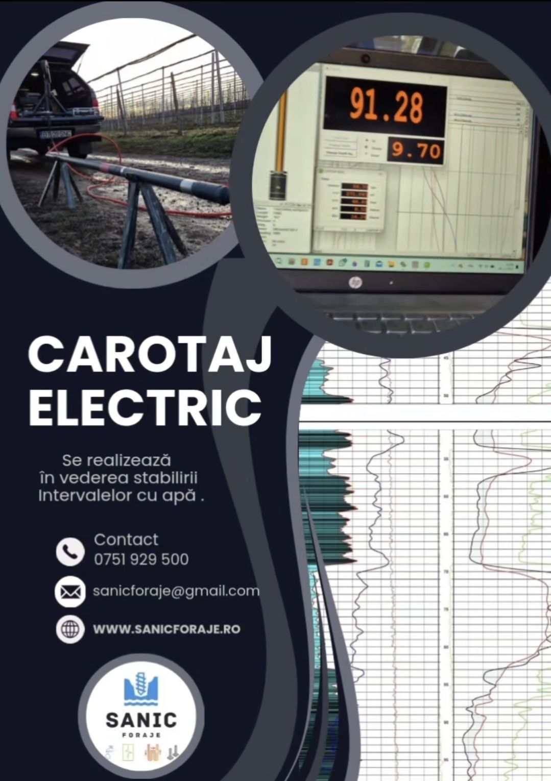 Foraje Puțuri Apa