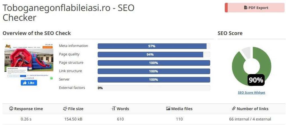 Site-uri Profesionale, SEO Puternic și Reclame Google / Facebook