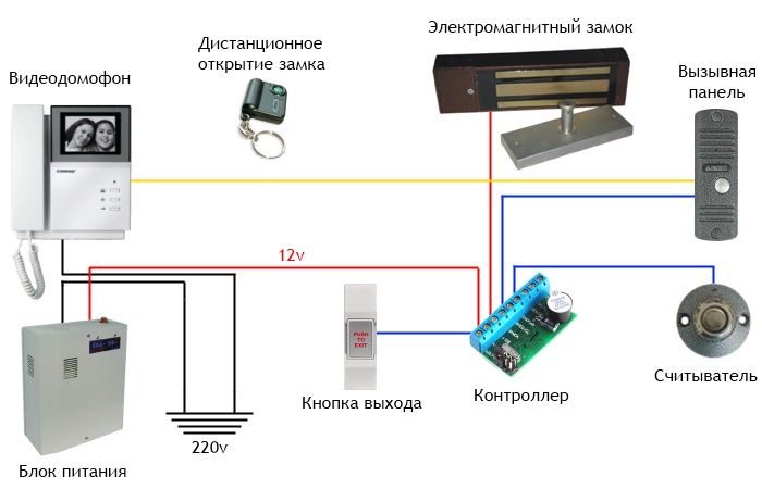 Монтаж видеодомофона в частный дом