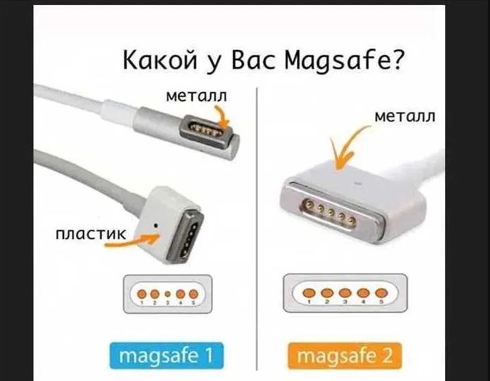 на макбук зарядник блок питания