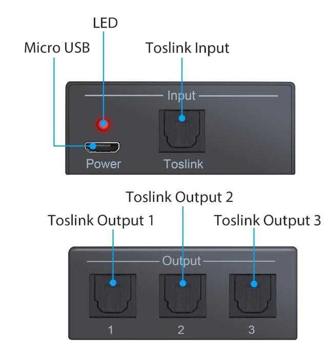 X3/4/5/8 SPDIF TOSLINK Splitter Оптичен Сплитер Switcher DTSDolbyLPCM2