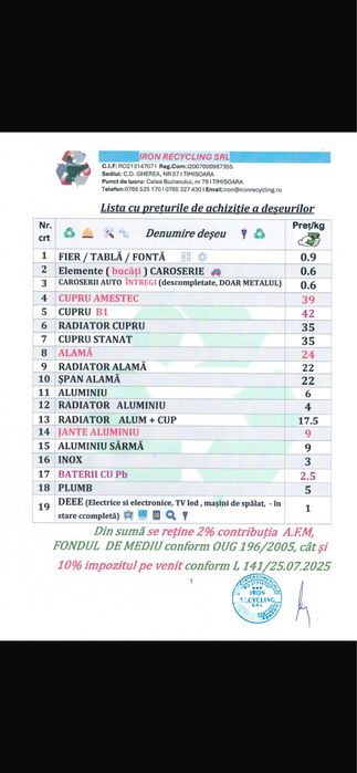 Fier Vechi Transport Timișoara Remat-Rabla Preț: 0.90 ron/kg
